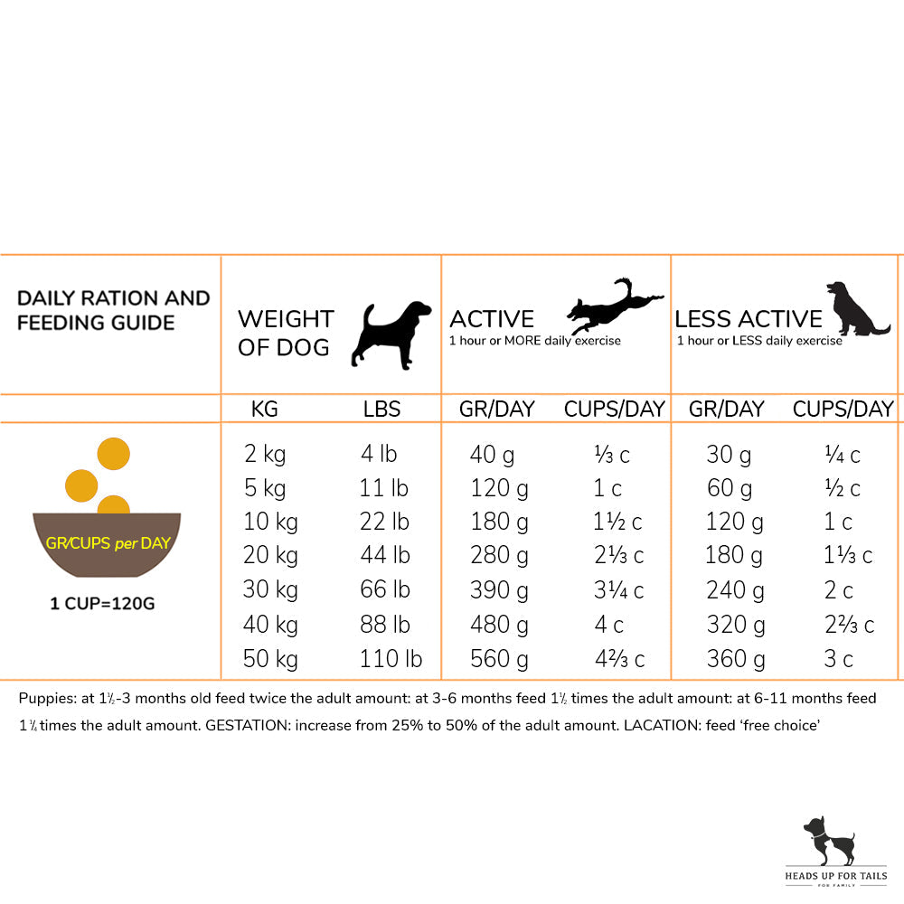 Acana Classic Prairie - Feeding Guide - Your Pet PA NZ