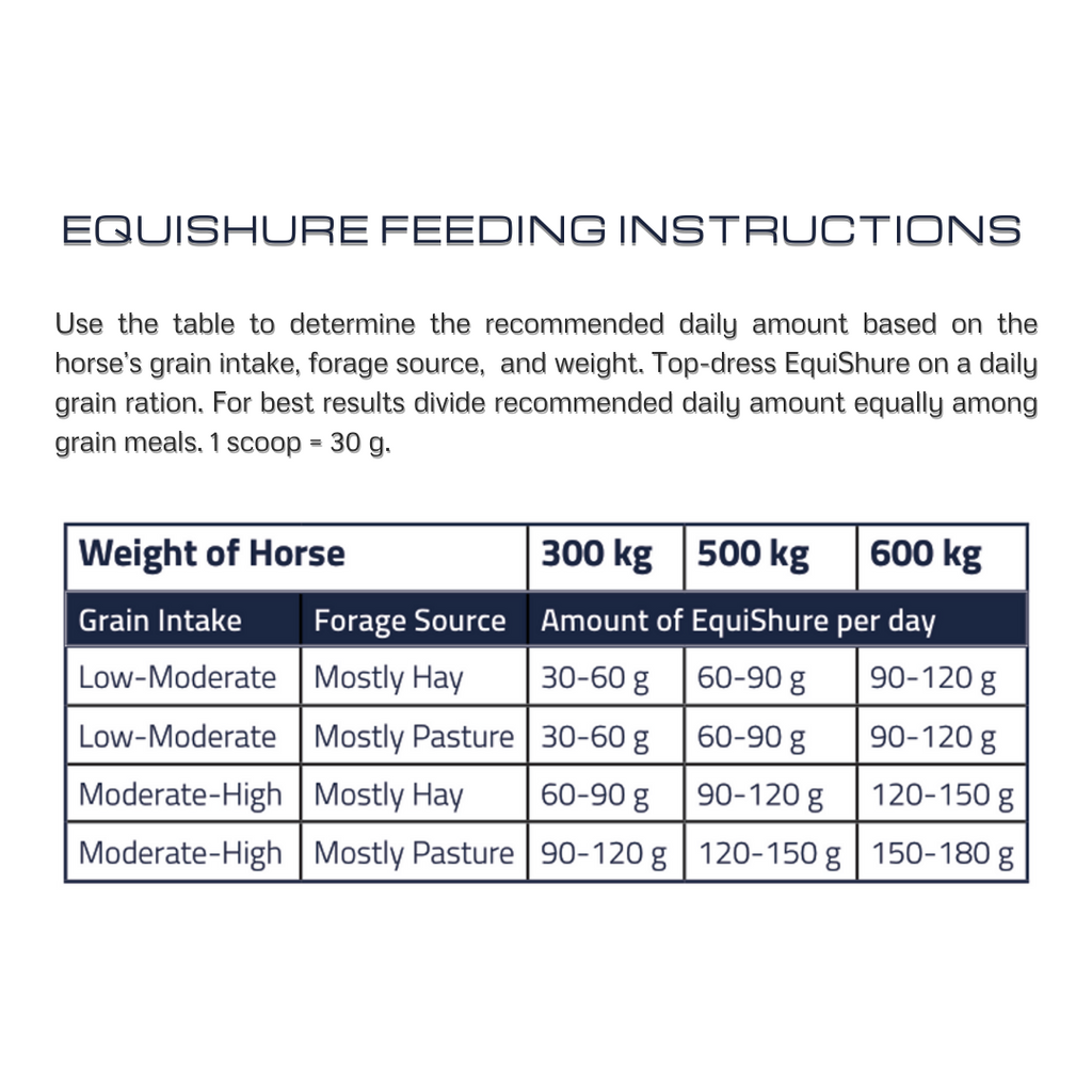 EquiShure Horse Supplement Feeding table instructions- Your PetPA NZ