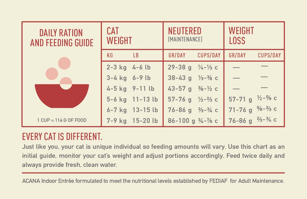 Acana Cat Indoor Entree Nutrinional Info- Your PetPA NZ