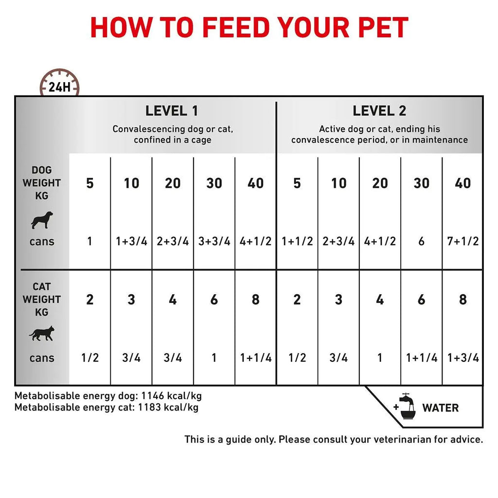 Royan Canin Recovery Liquid Cat and Dog Wet Food 195g Feeding Guide - Front - Your Pet PA NZ