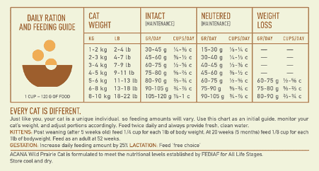 Acana Cat Wild Prairie Nutrional Info- Your PetPA NZ