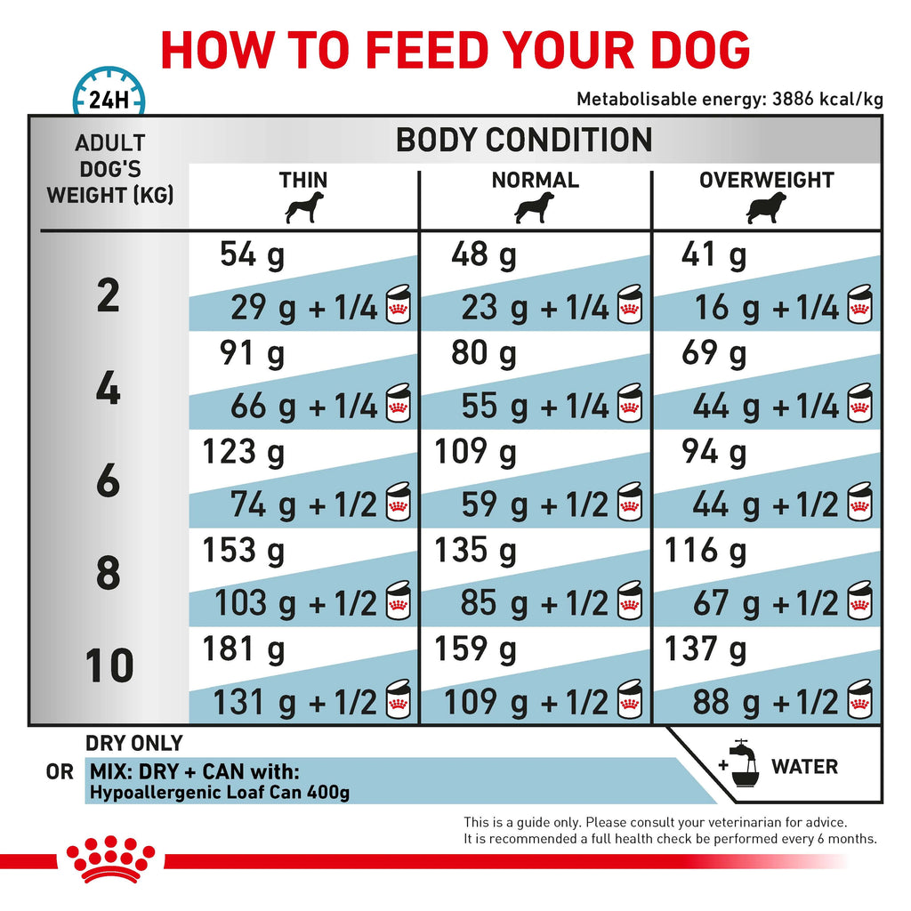 Royal Canin Adult SMALL Dog Feeding Guide - Front - Your Pet PA NZ