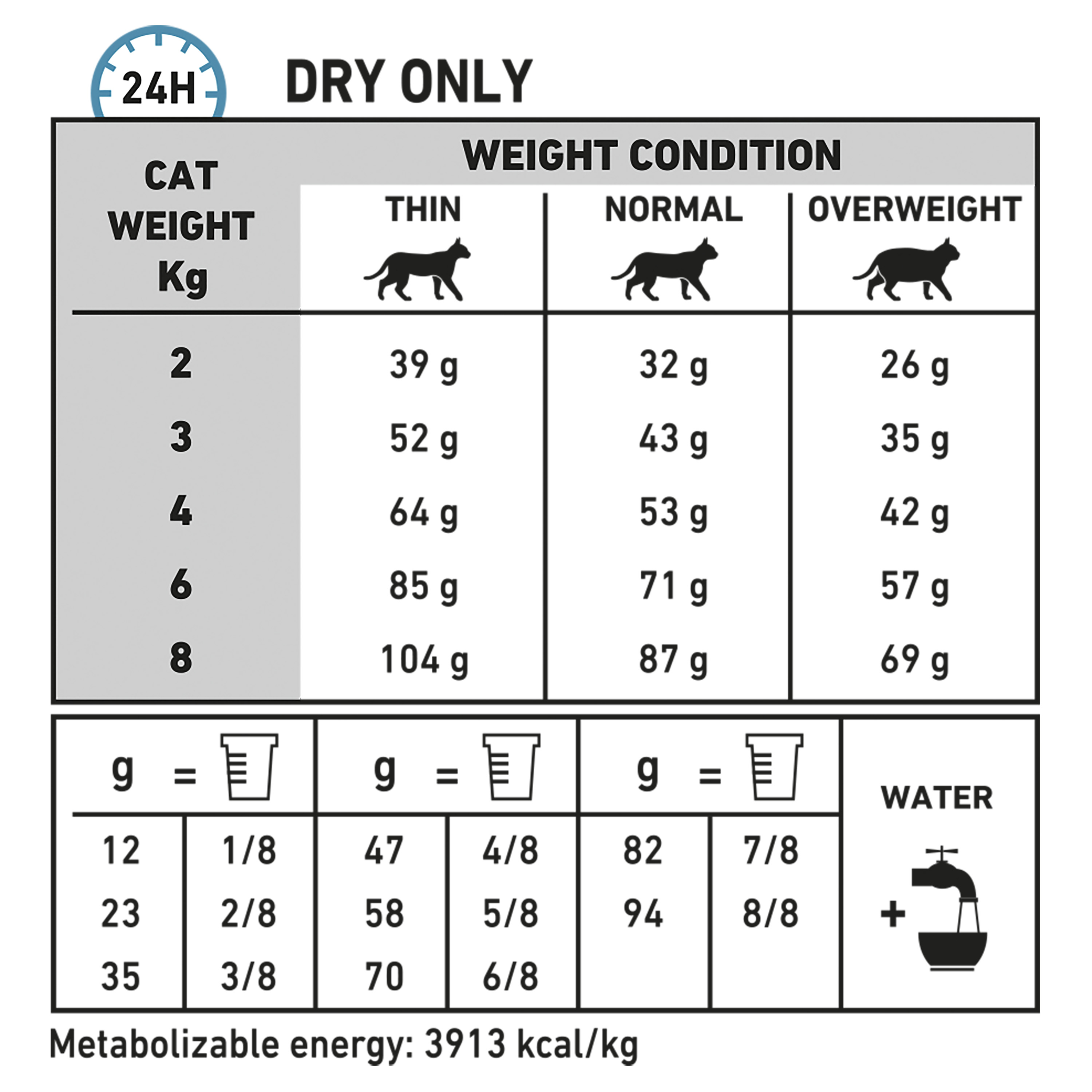 Royal canin anallergenic 2024 nz